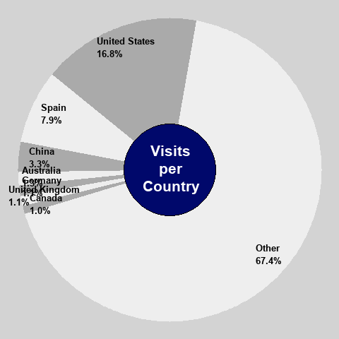 Visits in the last 30 days