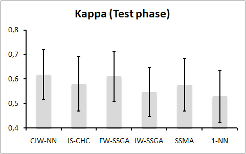 Kappa in evolutionary experiment