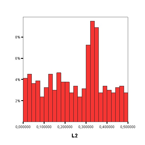 L2