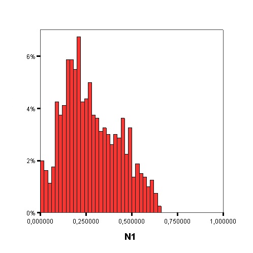 N1