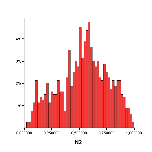 N2